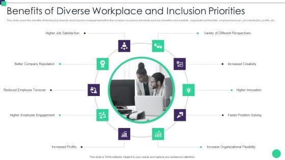 Organizational Diversity And Inclusion Preferences Benefits Of Diverse Workplace Mockup PDF