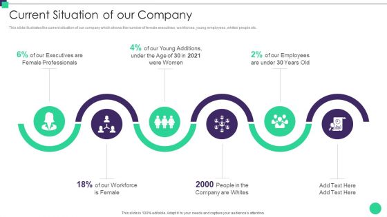 Organizational Diversity And Inclusion Preferences Current Situation Of Our Company Microsoft PDF