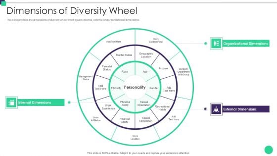 Organizational Diversity And Inclusion Preferences Dimensions Of Diversity Wheel Portrait PDF