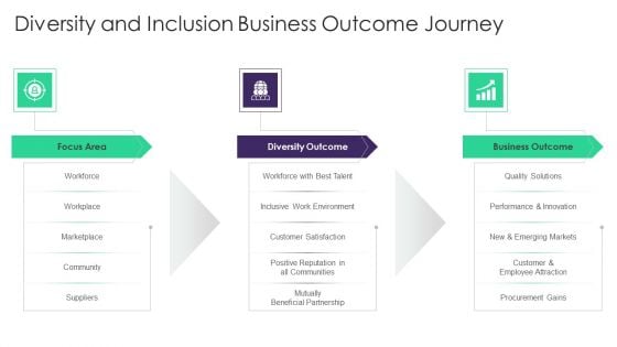 Organizational Diversity And Inclusion Preferences Diversity And Inclusion Business Guidelines PDF