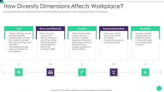 Organizational Diversity And Inclusion Preferences How Diversity Dimensions Affects Demonstration PDF Organizational Diversity And Inclusion Preferences How Diversity Dimensions Affects Demonstration PDF