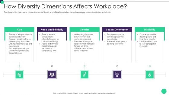 Organizational Diversity And Inclusion Preferences How Diversity Dimensions Affects Demonstration PDF