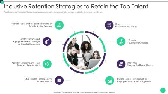 Organizational Diversity And Inclusion Preferences Inclusive Retention Strategies To Retain Themes PDF