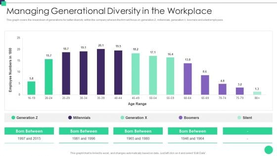 Organizational Diversity And Inclusion Preferences Managing Generational Diversity Download PDF