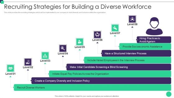 Organizational Diversity And Inclusion Preferences Recruiting Strategies For Building Background PDF