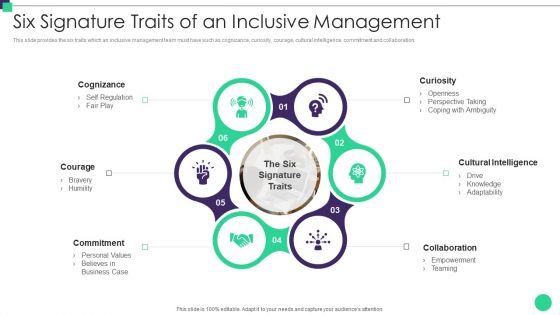Organizational Diversity And Inclusion Preferences Six Signature Traits Of An Inclusive Topics PDF
