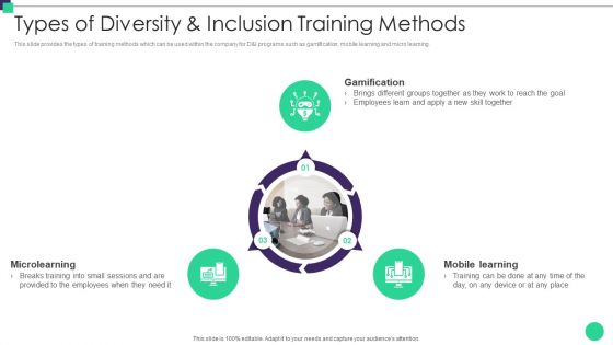 Organizational Diversity And Inclusion Preferences Types Of Diversity And Inclusion Download PDF