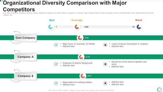 Organizational Diversity Comparison With Major Competitors Structure PDF