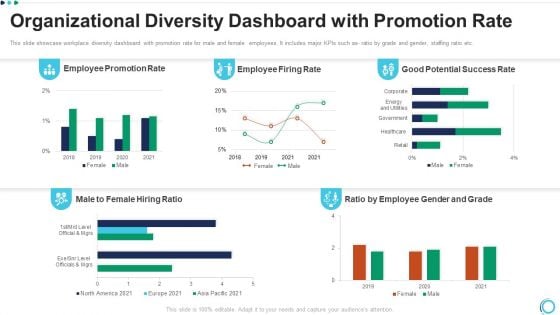 Organizational Diversity Dashboard With Promotion Rate Topics PDF