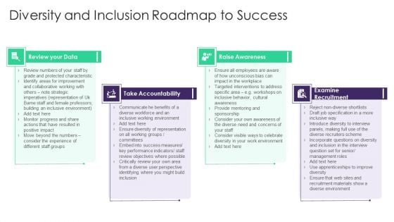 Organizational Diversity Diversity And Inclusion Roadmap To Success Designs PDF