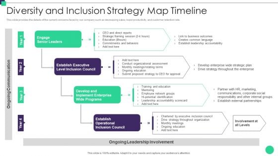 Organizational Diversity Diversity And Inclusion Strategy Map Timeline Information PDF