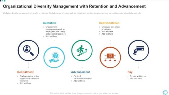 Organizational Diversity Management With Retention And Advancement Brochure PDF