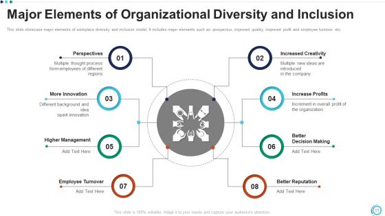 Organizational Diversity Process Assessment Training Program Ppt PowerPoint Presentation Complete Deck With Slides