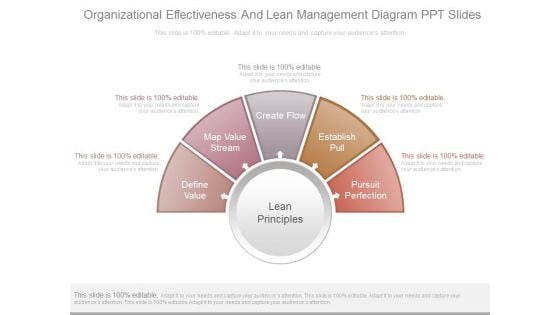 Organizational Effectiveness And Lean Management Diagram Ppt Slides