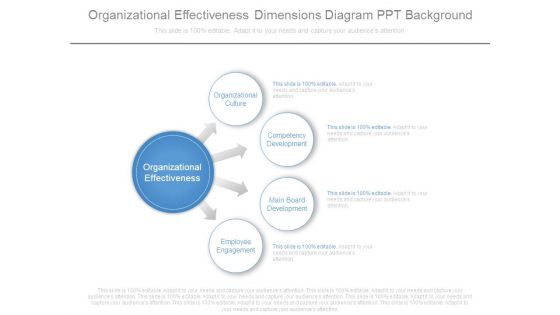 Organizational Effectiveness Dimensions Diagram Ppt Background
