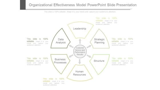 Organizational Effectiveness Model Powerpoint Slide Presentation