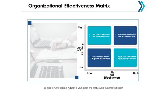 Organizational Effectiveness Ppt PowerPoint Presentation Complete Deck With Slides