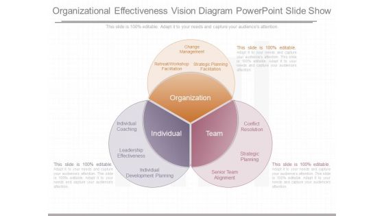 Organizational Effectiveness Vision Diagram Powerpoint Slide Show