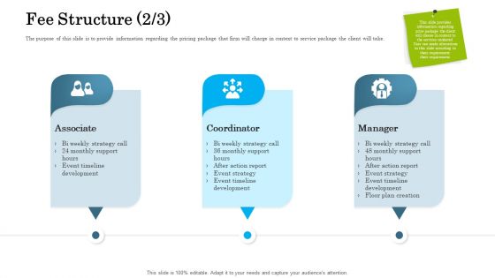 Organizational Event Management Fee Structure Manager Icons PDF