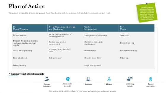 Organizational Event Management Plan Of Action Template PDF