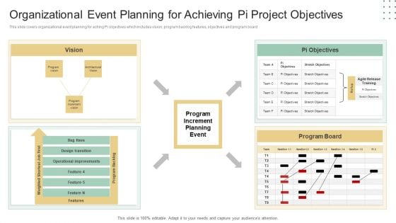 Organizational Event Planning For Achieving Pi Project Objectives Ppt Slides Gallery PDF