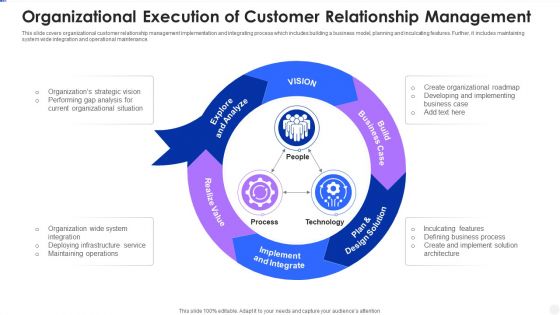 Organizational Execution Of Customer Relationship Management Themes PDF