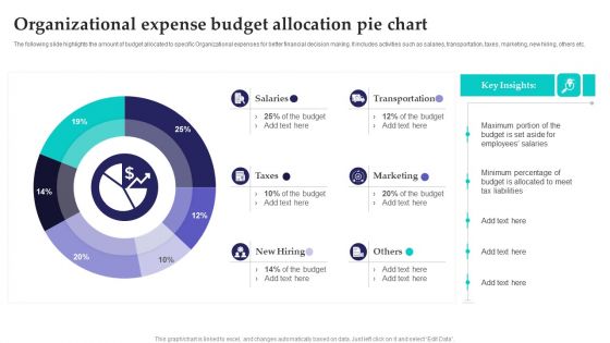 Organizational Expense Budget Allocation Pie Chart Inspiration PDF