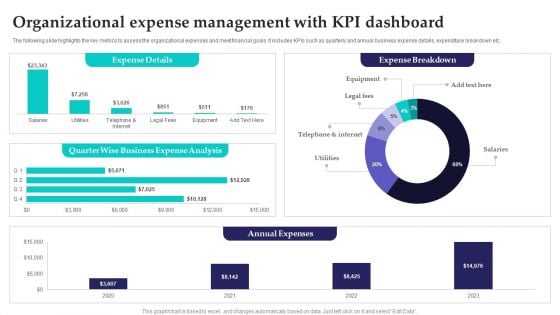 Organizational Expense Management With Kpi Dashboard Slides PDF