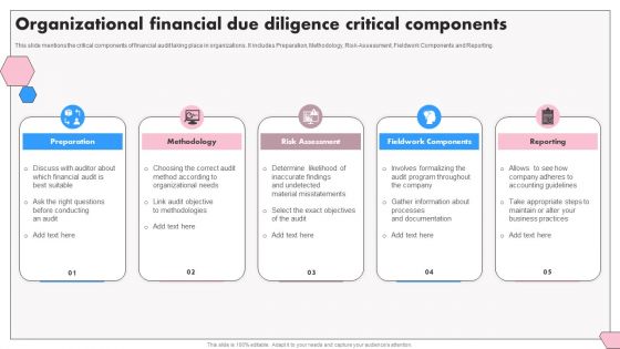 Organizational Financial Due Diligence Critical Components Template PDF