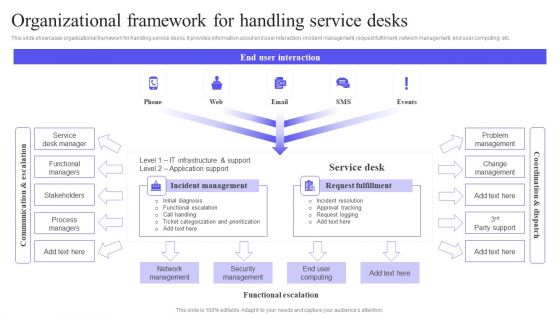 Organizational Framework For Handling Service Desks Microsoft PDF