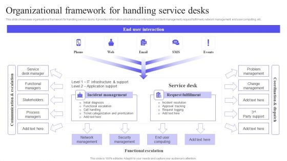 Organizational Framework For Handling Service Desks Microsoft PDF Organizational Framework For Handling Service Desks Microsoft PDF