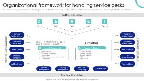 Organizational Framework For Handling Service Desks Ppt PowerPoint Presentation File Example PDF Organizational Framework For Handling Service Desks Ppt PowerPoint Presentation File Example PDF