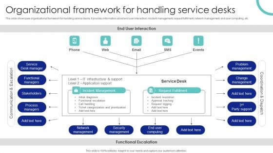 Organizational Framework For Handling Service Desks Ppt PowerPoint Presentation File Example PDF