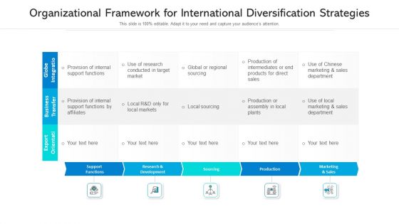 Organizational Framework For International Diversification Strategies Ppt PowerPoint Presentation Gallery Clipart Images PDF