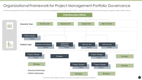 Organizational Framework For Project Management Portfolio Governance Template PDF Organizational Framework For Project Management Portfolio Governance Template PDF