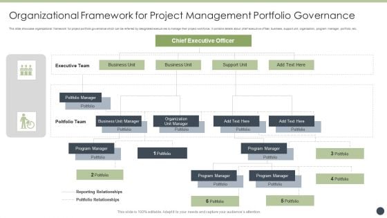 Organizational Framework For Project Management Portfolio Governance Template PDF