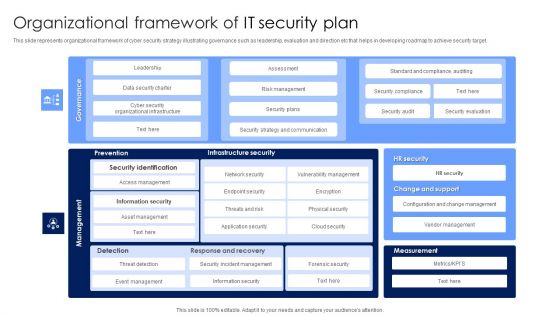 Organizational Framework Of IT Security Plan Microsoft PDF