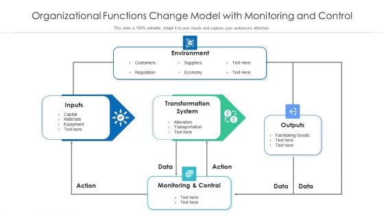 Organizational Functions Change Model With Monitoring And Control Introduction PDF