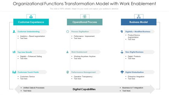 Organizational Functions Transformation Model With Work Enablement Designs PDF