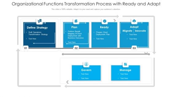 Organizational Functions Transformation Process With Ready And Adapt Graphics PDF