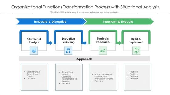 Organizational Functions Transformation Process With Situational Analysis Download PDF