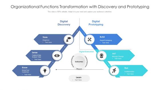 Organizational Functions Transformation With Discovery And Prototyping Professional PDF