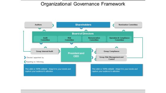 Organizational Governance Framework Ppt PowerPoint Presentation Icon Mockup