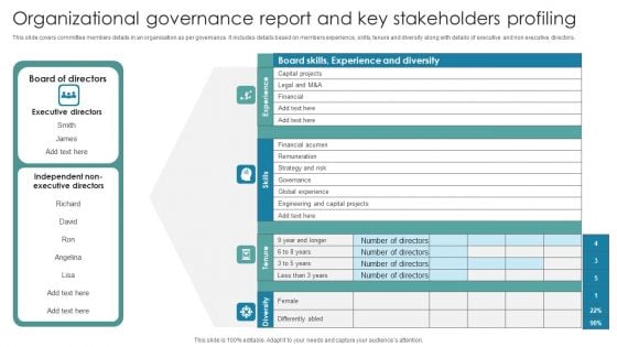 Organizational Governance Report And Key Stakeholders Profiling Structure PDF