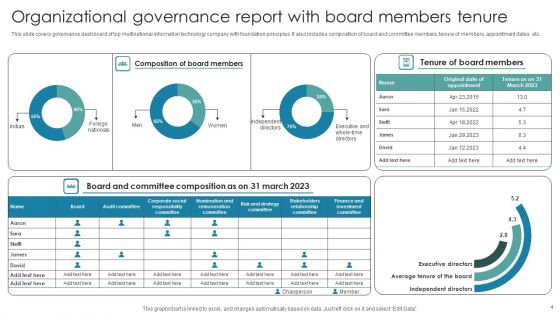 Organizational Governance Report Ppt PowerPoint Presentation Complete Deck With Slides