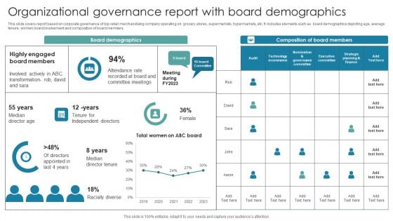 Organizational Governance Report With Board Demographics Summary PDF