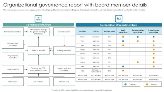 Organizational Governance Report With Board Member Details Brochure PDF