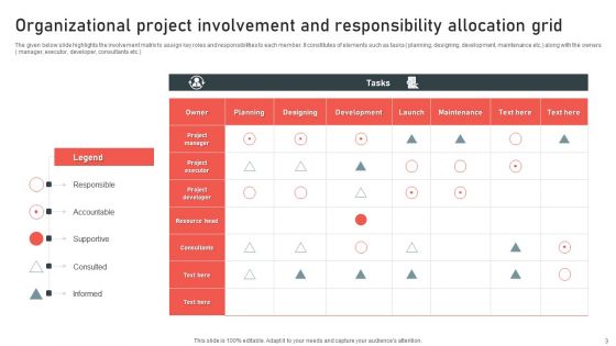 Organizational Grid Ppt PowerPoint Presentation Complete Deck With Slides