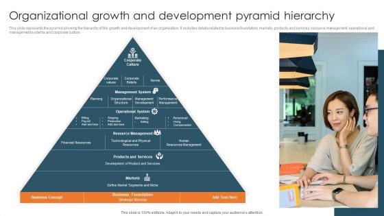 Organizational Growth And Development Pyramid Hierarchy Background PDF