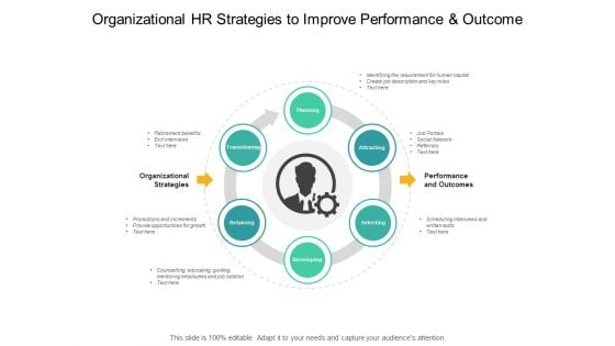 Organizational HR Strategies To Improve Performance And Outcome Ppt PowerPoint Presentation Infographics Outline